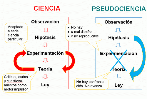 ciencia-pseudociencia2.gif