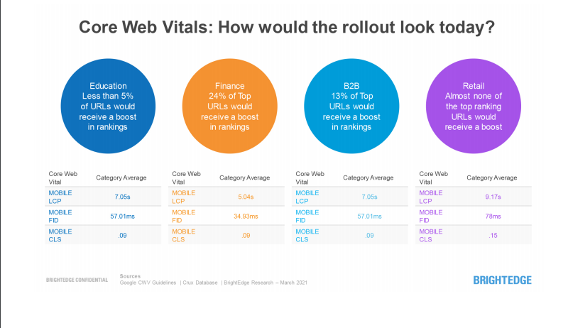 Core web vitals. Web Core. Web Vitals. Internet Core web Core. Core web Witals.