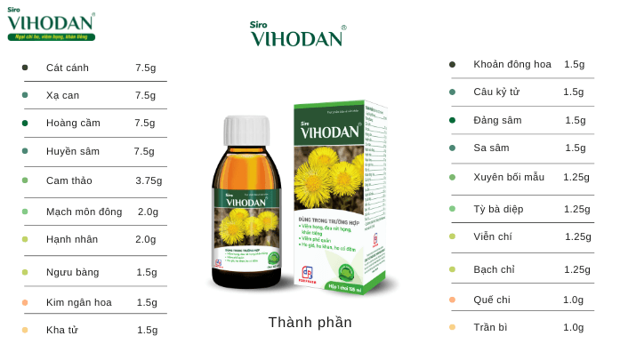 Các thành phần thảo dược của Siro Vihodan