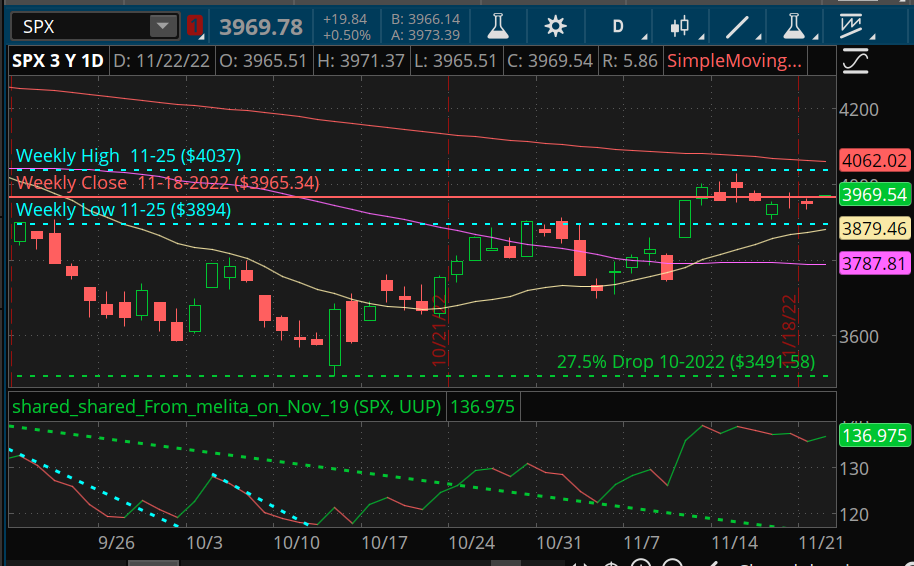 SPX Chart