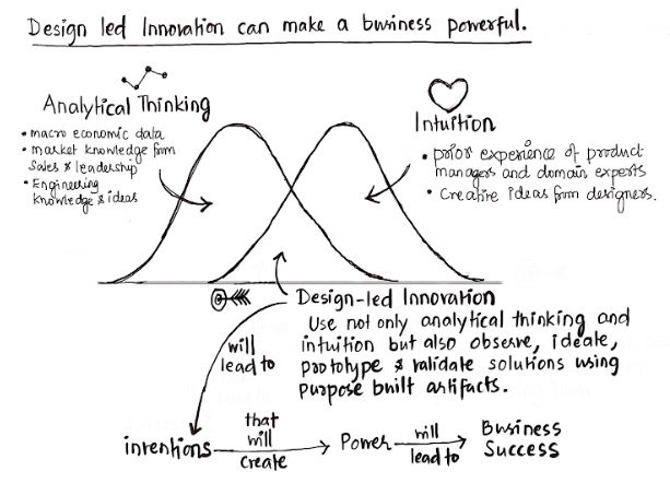 Journal on Product Design and Development: Design-led Innovation Can Make a  Business Powerful