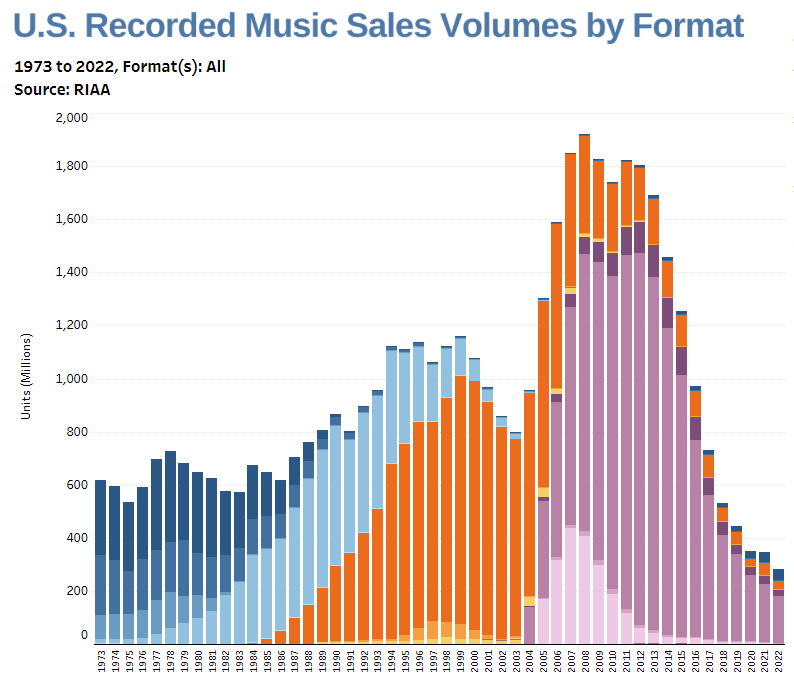 Chart, bar chartDescription automatically generated