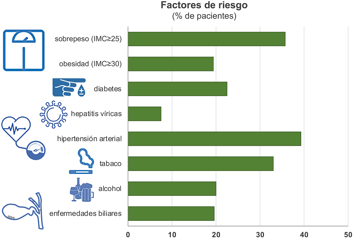 Gráfico, Gráfico de barras</p>
<p>Descripción generada automáticamente