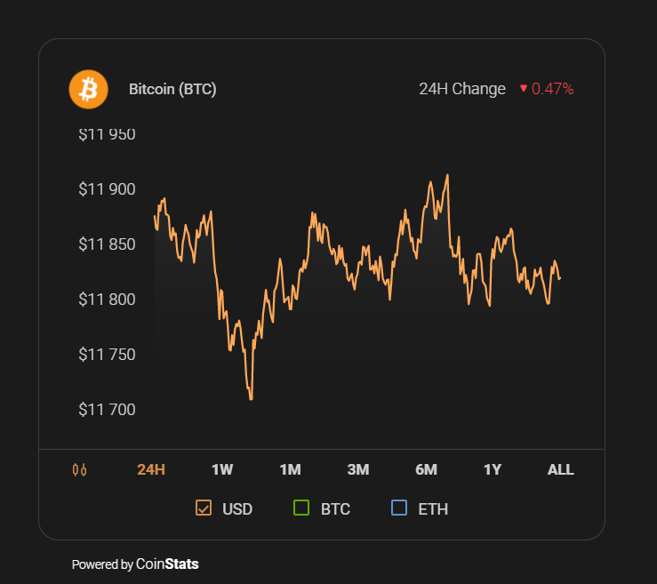 crypto website widgets