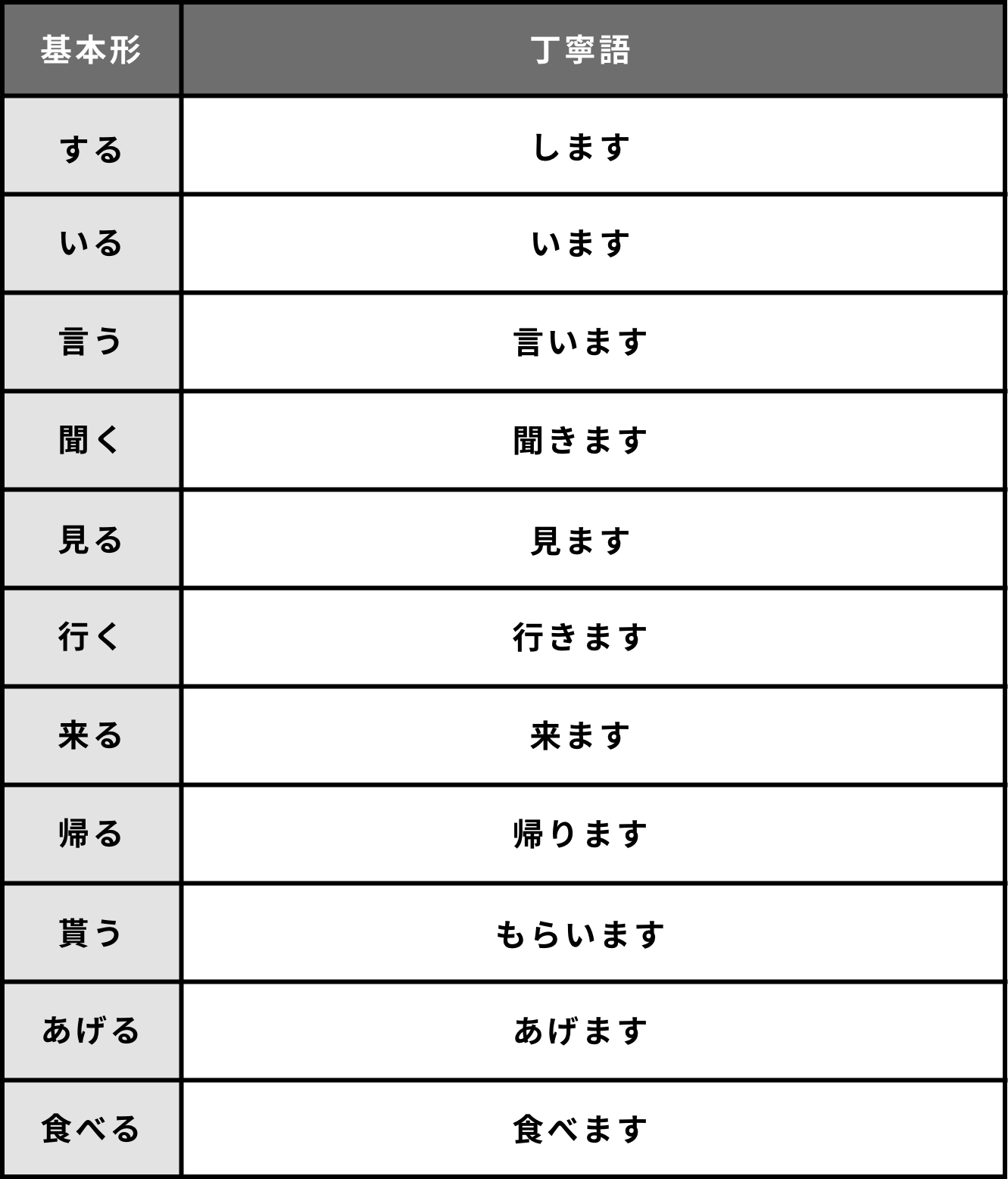 行く 尊敬 語