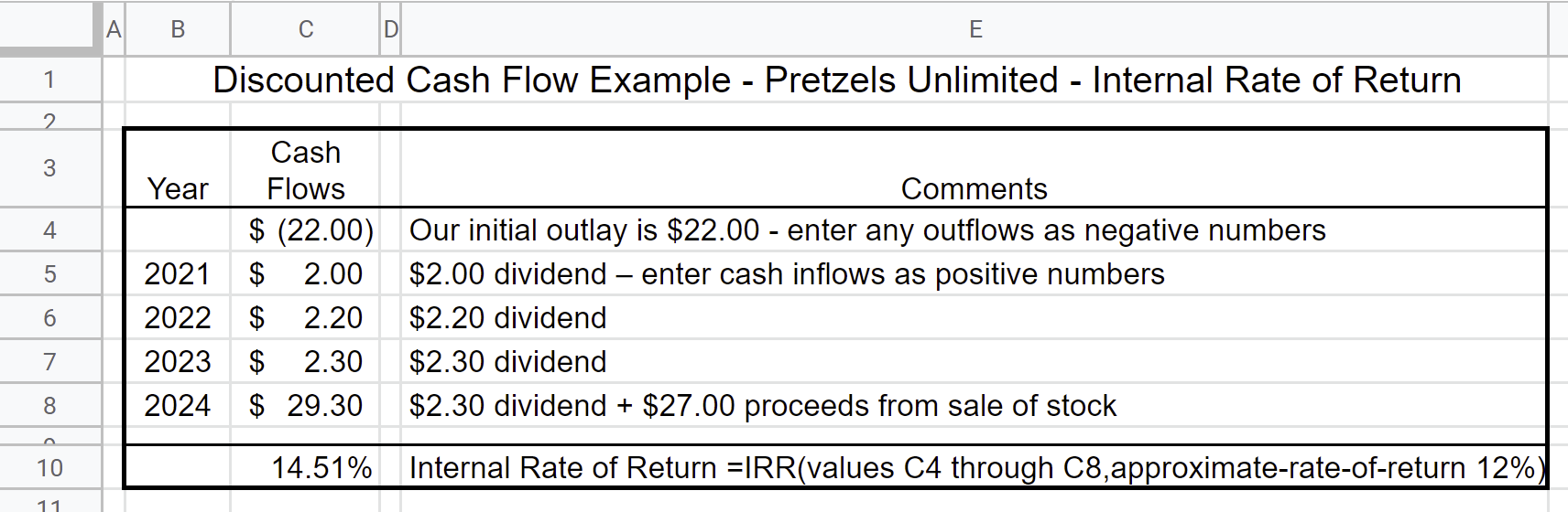 Electronic spreadsheet that will calculate the Internal Rate of Return (IRR) automatically