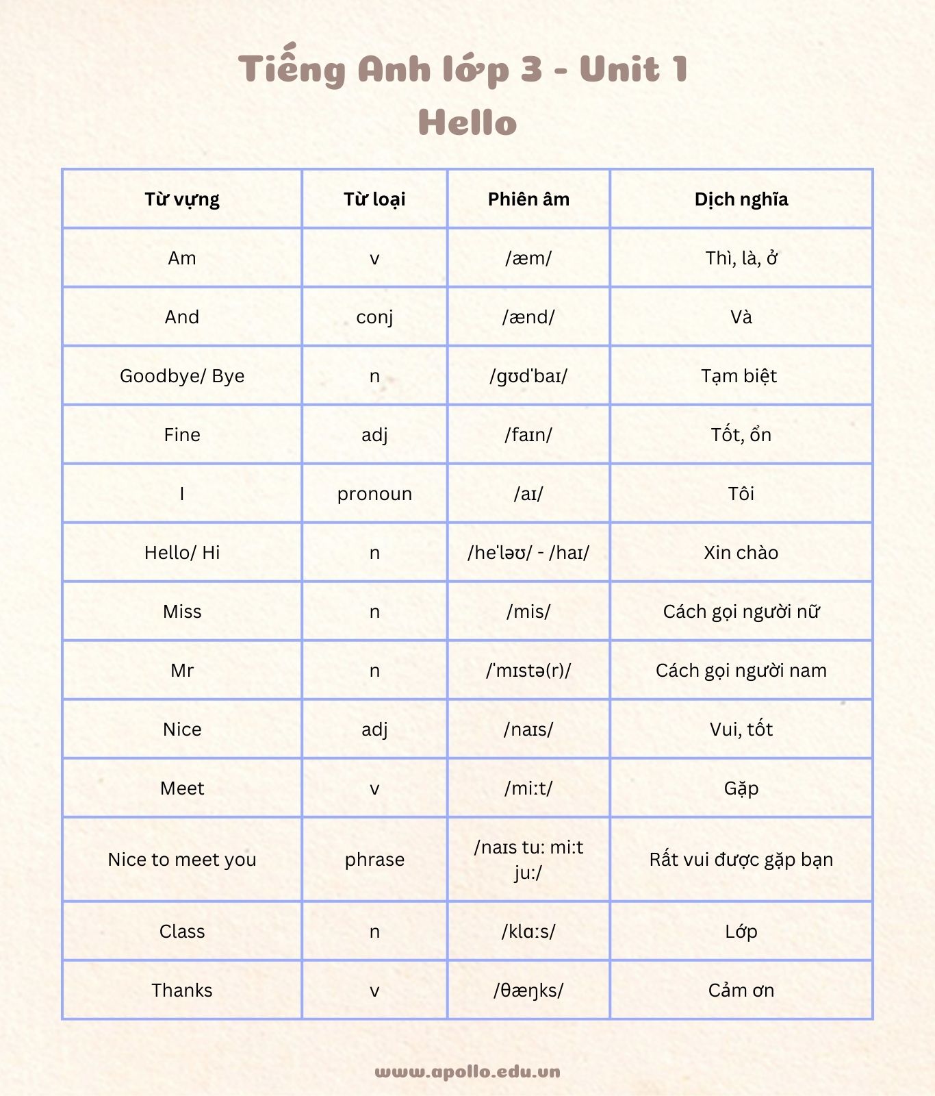 Bộ từ vựng tiếng Anh lớp 3 chủ đề “Hello”