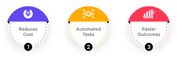 10 Best Workflow Automation Software 4