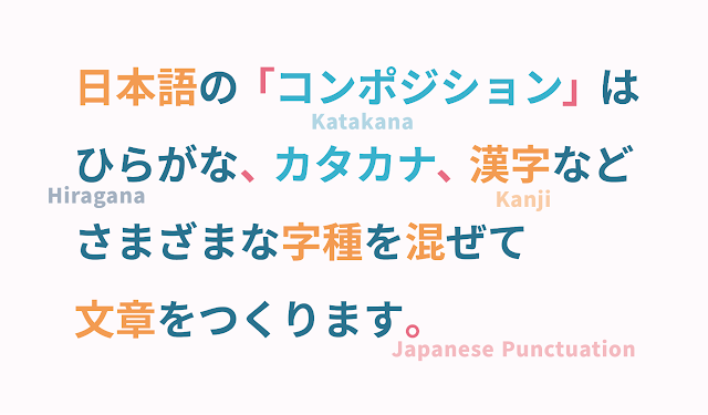 日本語のコンポジションはひらがな、カタカナ、漢字などさまざまな字種を混ぜて文書を作ります。それそれの字種の部分にタグが貼られている。
