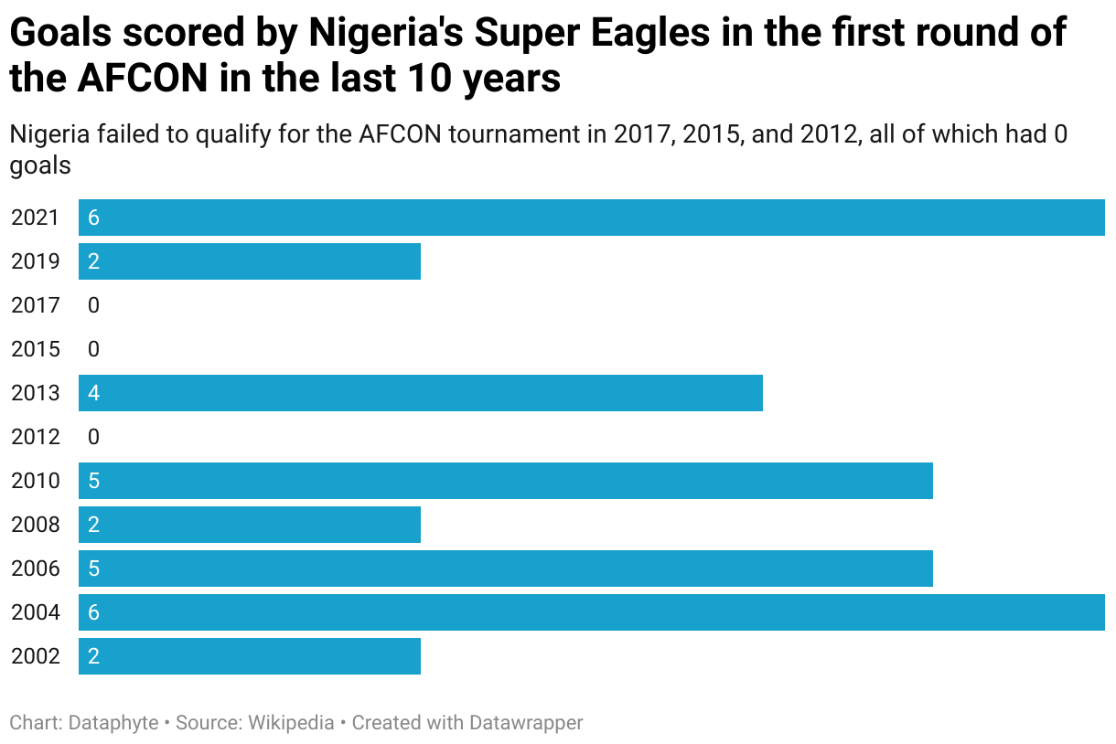 Soaring Super Eagles, Okoye for the Ladies and the State of AFCON’s Brand