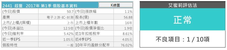 半導體封測市場競爭超激烈，超豐（2441）卻能與日月光、矽品等競爭，穩佔居 二線亮點的「原因」是..