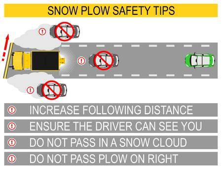 https://us.123rf.com/450wm/norbertsobolewski/norbertsobolewski1711/norbertsobolewski171100031/90282660-stock-vector-snow-plow-safety-tips-flat-vector-.jpg?ver=6