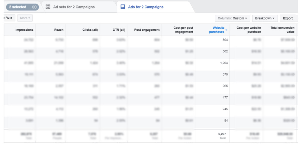 Facebook ads not converting? 11 reasons why and how to fix it