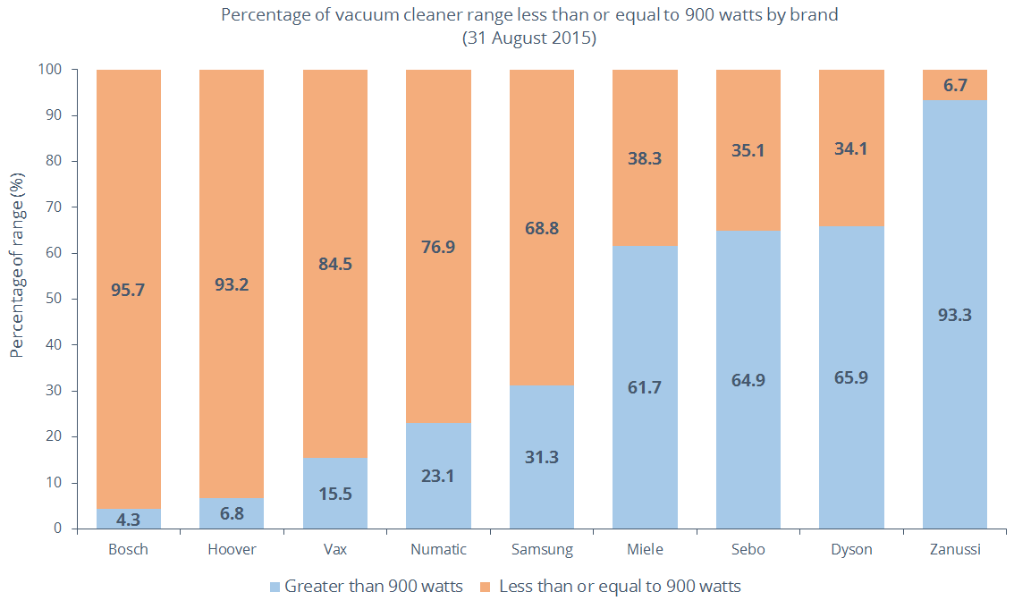C:\Users\pc\Pictures\vacuum comparison.png