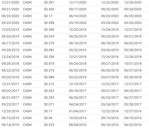 VWO 美股，VWO stock，VWO ETF，VWO 成分股，VWO 持股，VWO 股價，VWO 配息