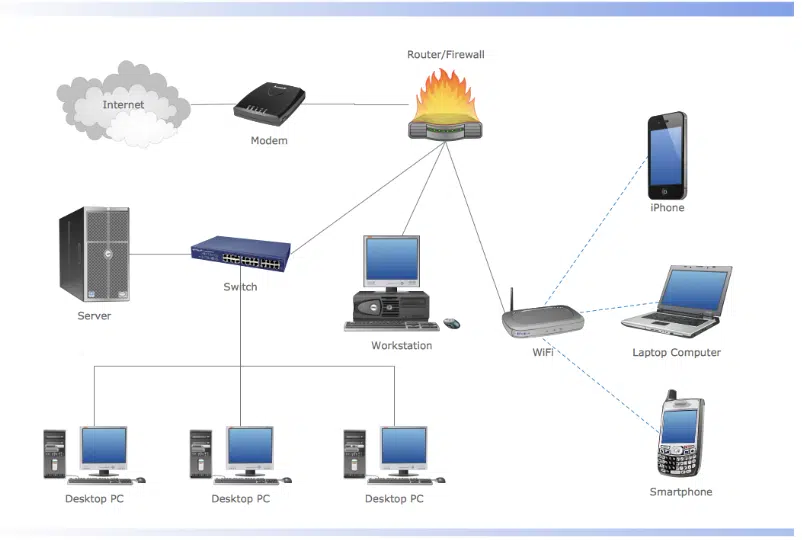 business network with ethernet and wifi connection