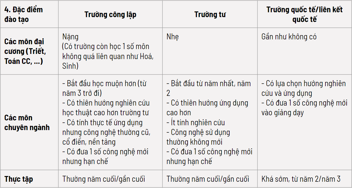 Phân tích cách chọn trường Đại học - 2