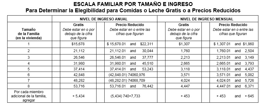 Annual Income - Spanish Annual Income - Spanish