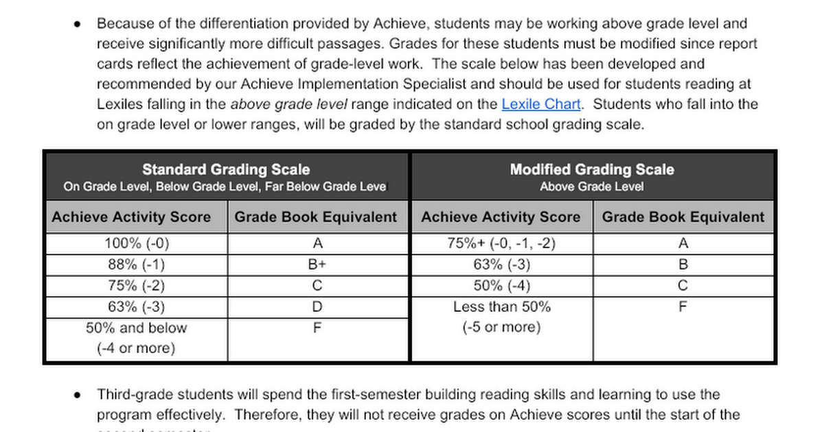 Achieve Grading Policy - Elementary