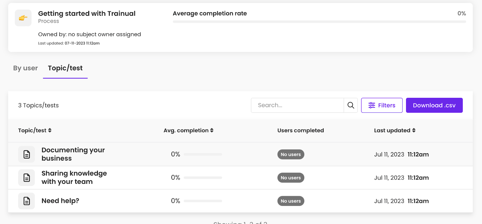 The screen that allows users to monitor the average completion rate of Trainuals by user or topic.
