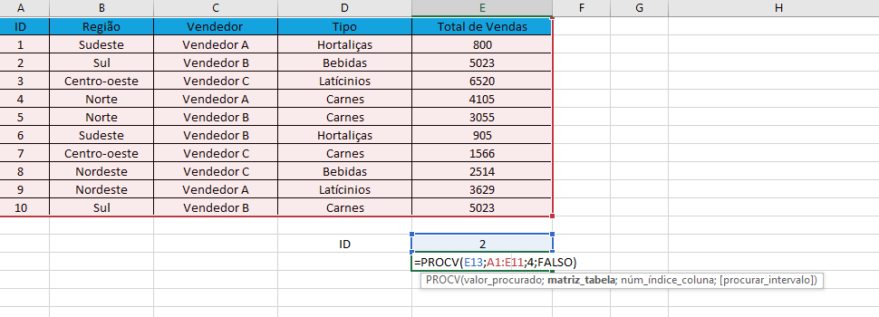 Fórmula completa