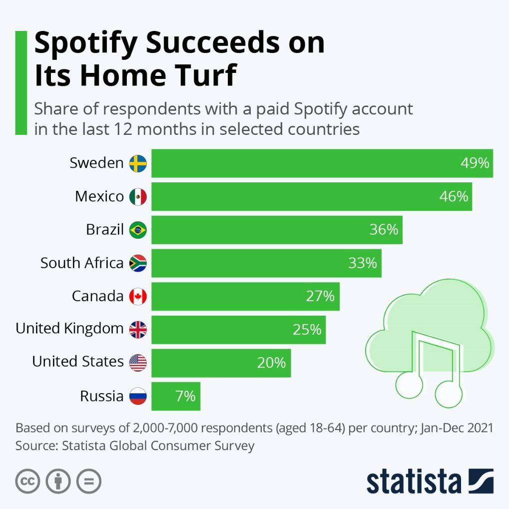 Chart: Spotify Succeeds on Its Home Turf | Statista