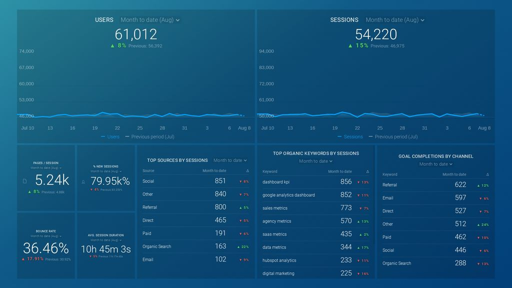 databox