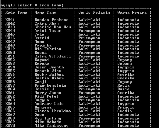 C:\Users\Aras\Documents\Tugas semester 1\Basis data\Tugas besar\7 Like, Order by, Grup By, Asc, Des\Group By\Group By 5.PNG