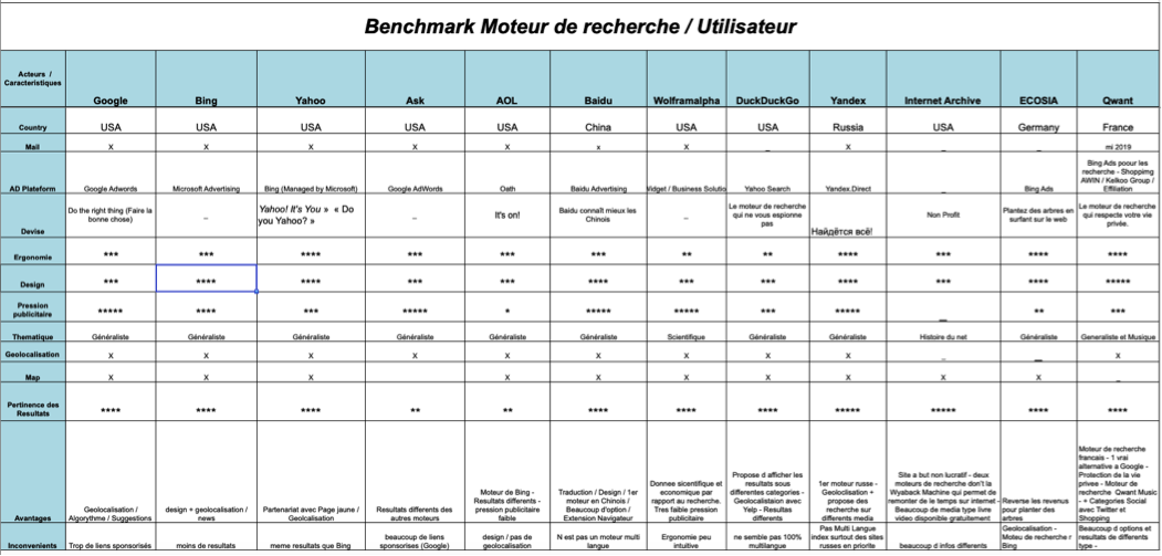 moteurs-de-recherche-alternative-a-google