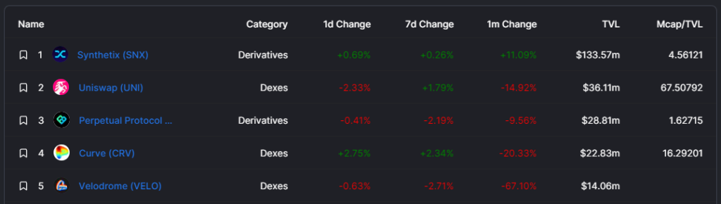 So sanh 2 giai phap mo rong cho Ethereum: Optimism va Arbitrum - anh 8