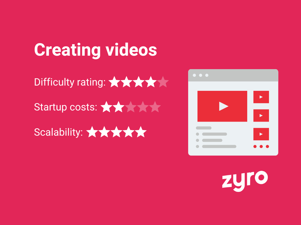 Creating videos infographic