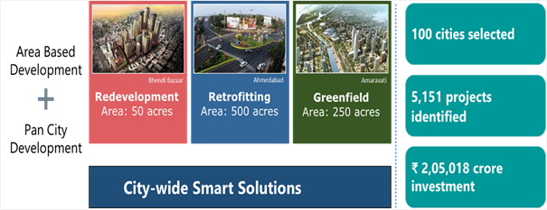 About Smart Cities | Smartcities