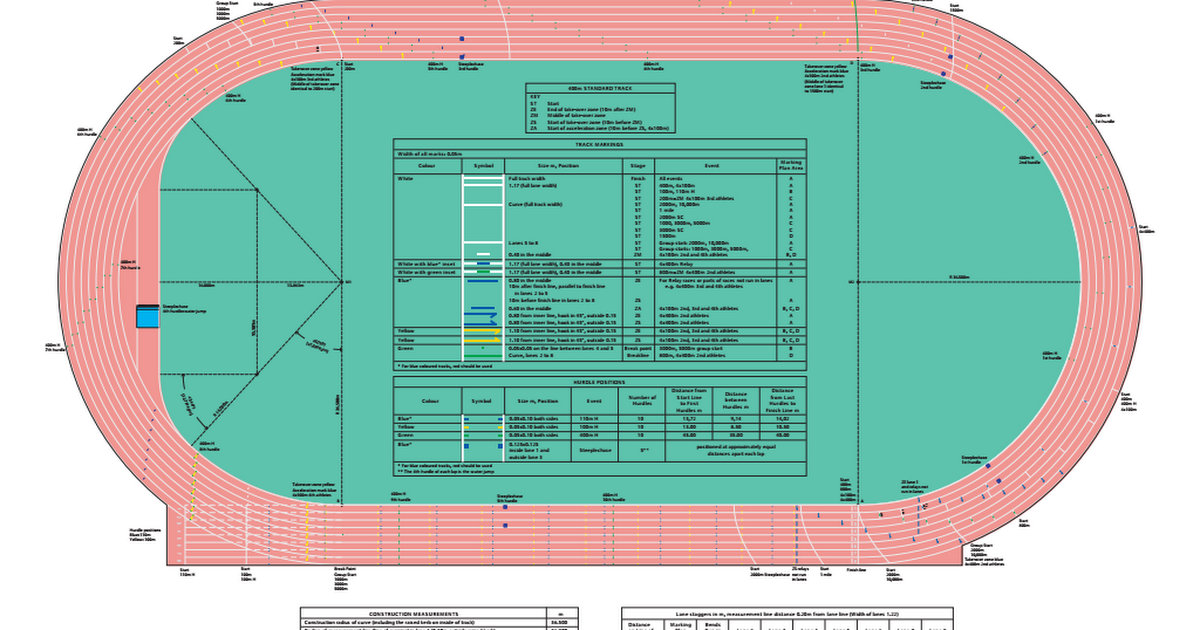 iaaf-track-and-field-facilities-manual-2008-edition-marking-plan-400m-standard-track-pdf