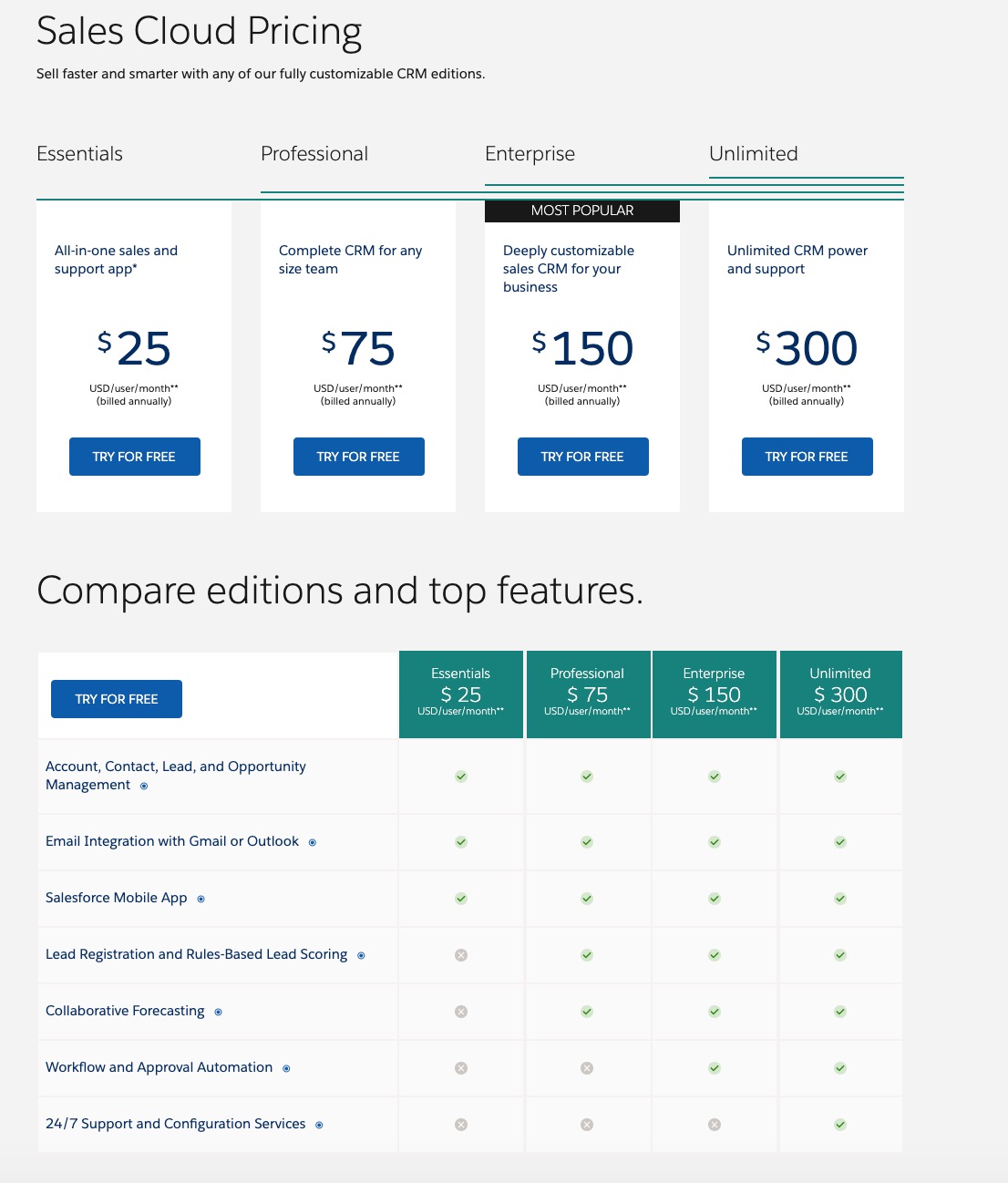 salesforce pricing