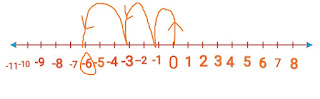 Integers 13