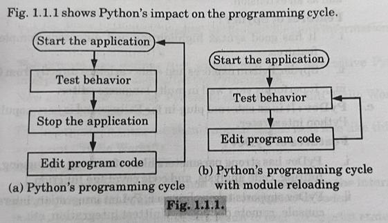 python programming btach 2021-22