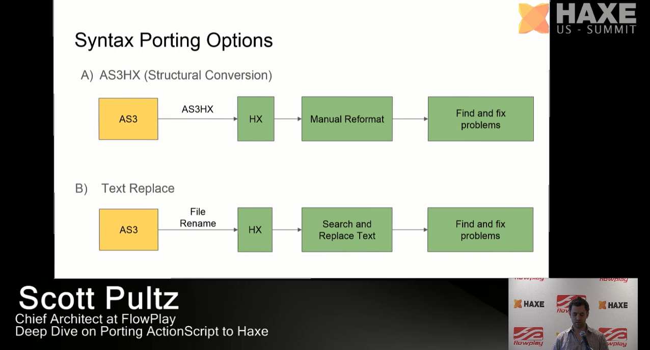 Syntax Porting Options