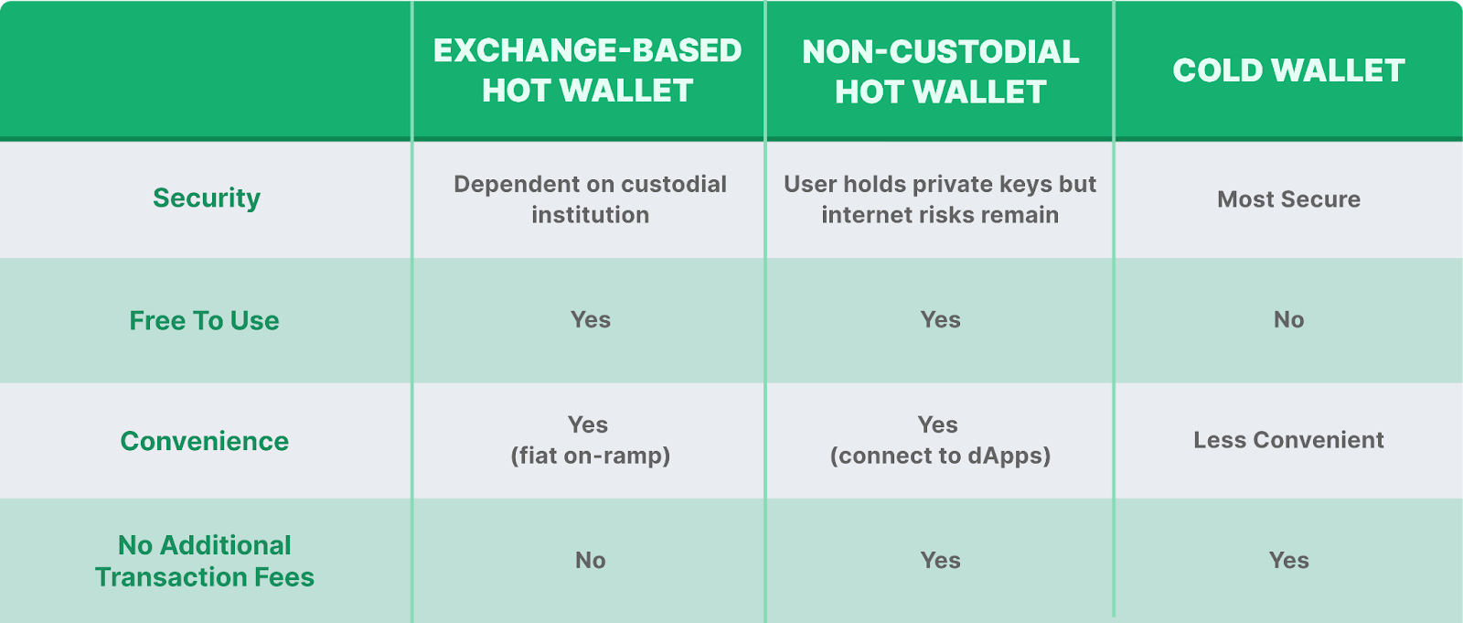 which wallet should i use crypto