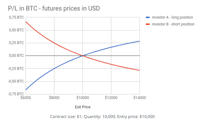 Comparing Perpetual Markets