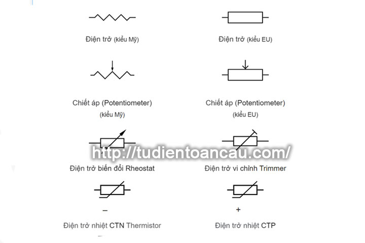 Các ký hiệu trong mạch điện