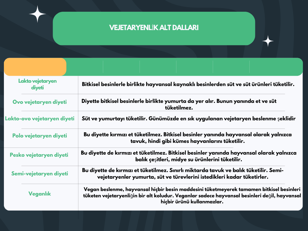 Vejetaryen ve vegan farkı