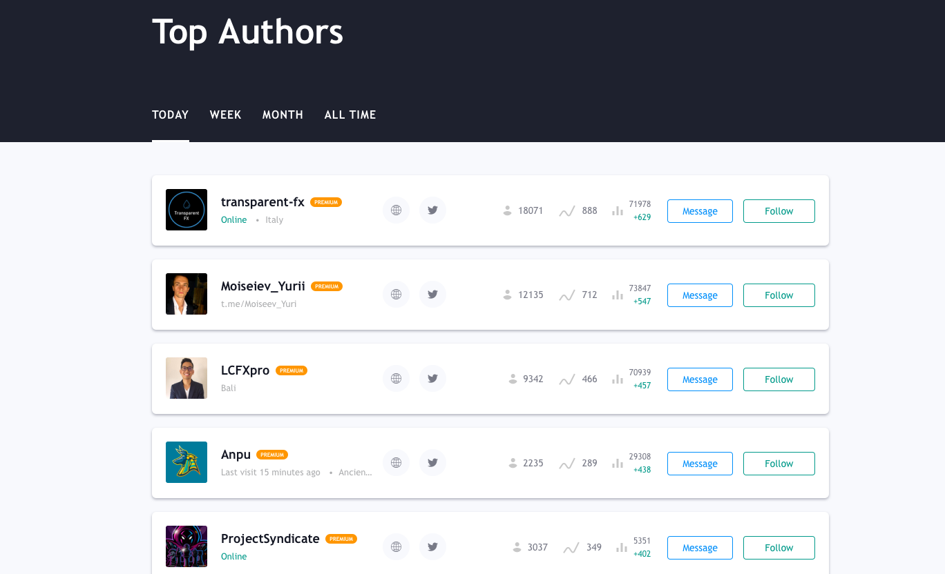 TradingView | Are TOP Authors Really TOP Ones?
