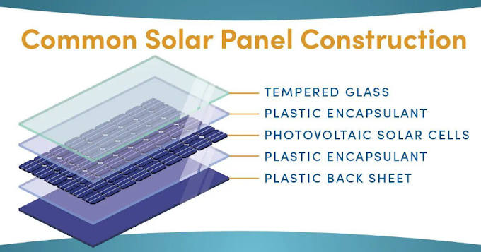 The Role of Plastics in the Solar Revolution