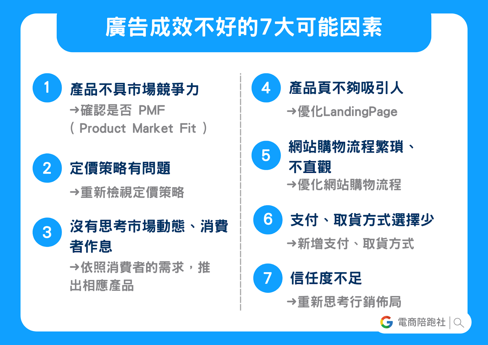 影響廣告效益的 7 原因