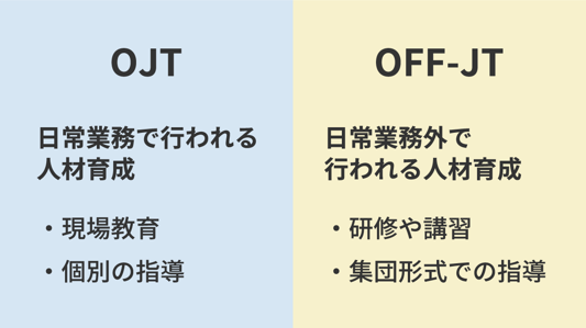 OJTとOFF-JTの違い