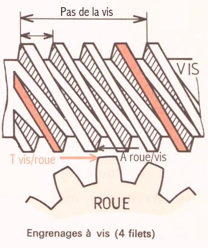 Efforts roue-vis