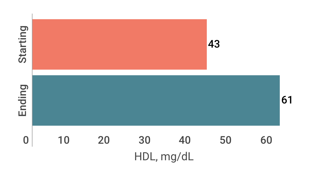 Tania's HDL