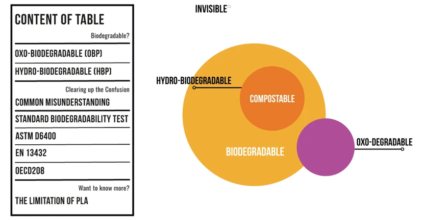 Invisible, startup in packaging industry