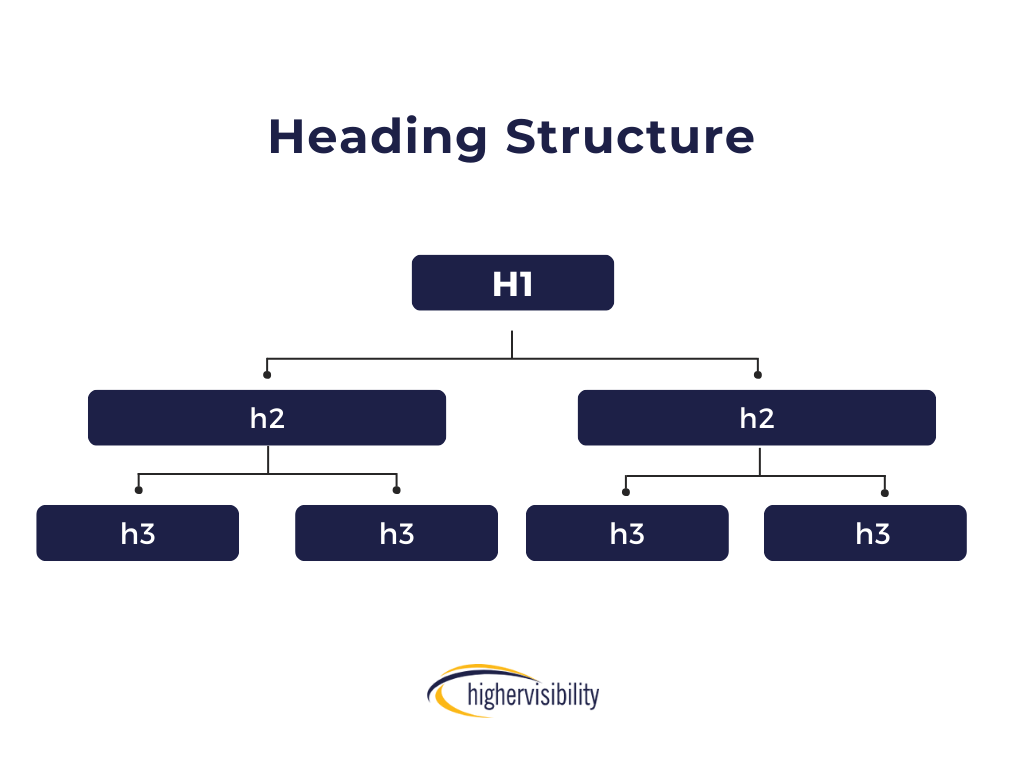 Headings structure in SEO
