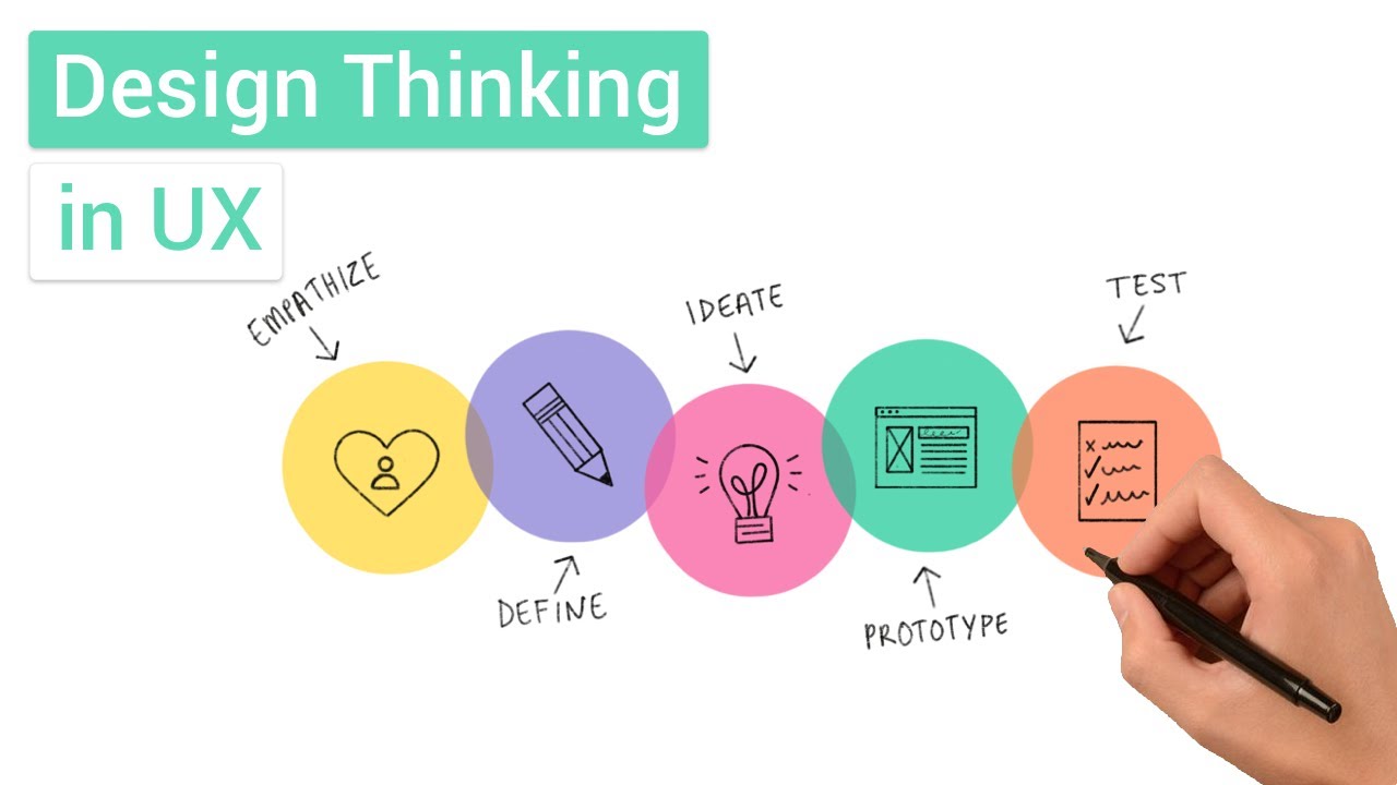 ui design process steps